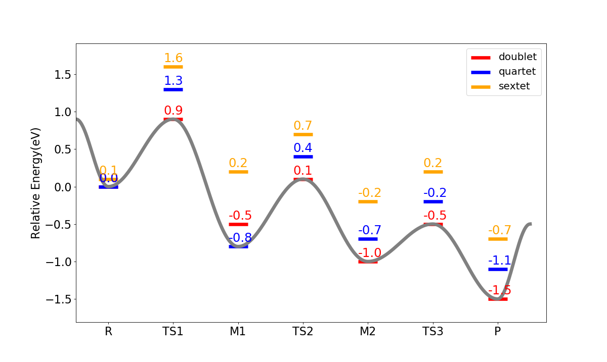 EnergyProfile_MEP_curve_pic