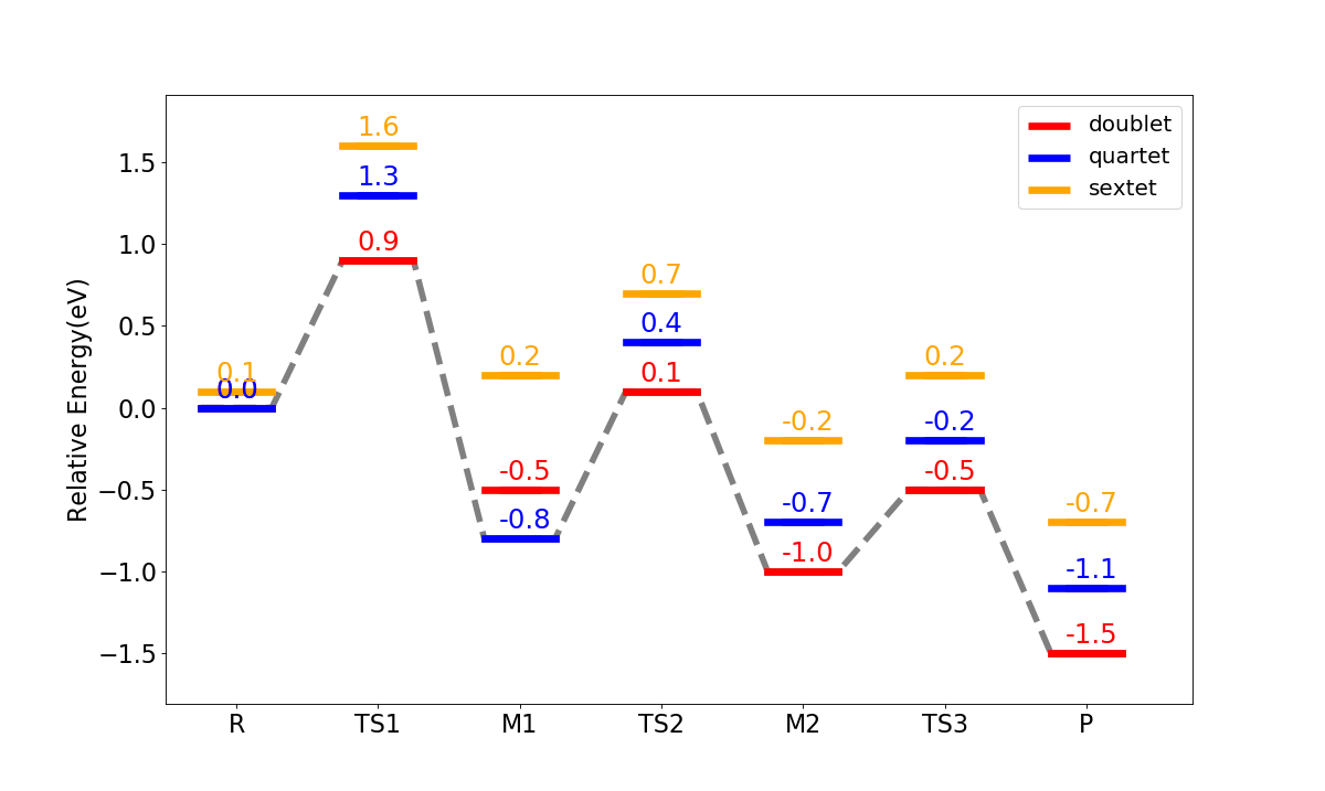 EnergyProfile_MEP_line_pic