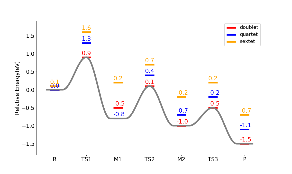 EnergyProfile_MEP_linecurve_pic