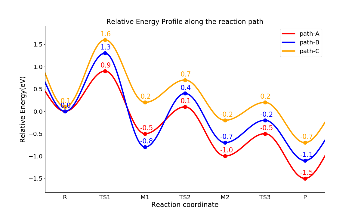 EnergyProfile_curve_pic