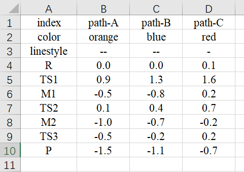 EnergyProfile_data