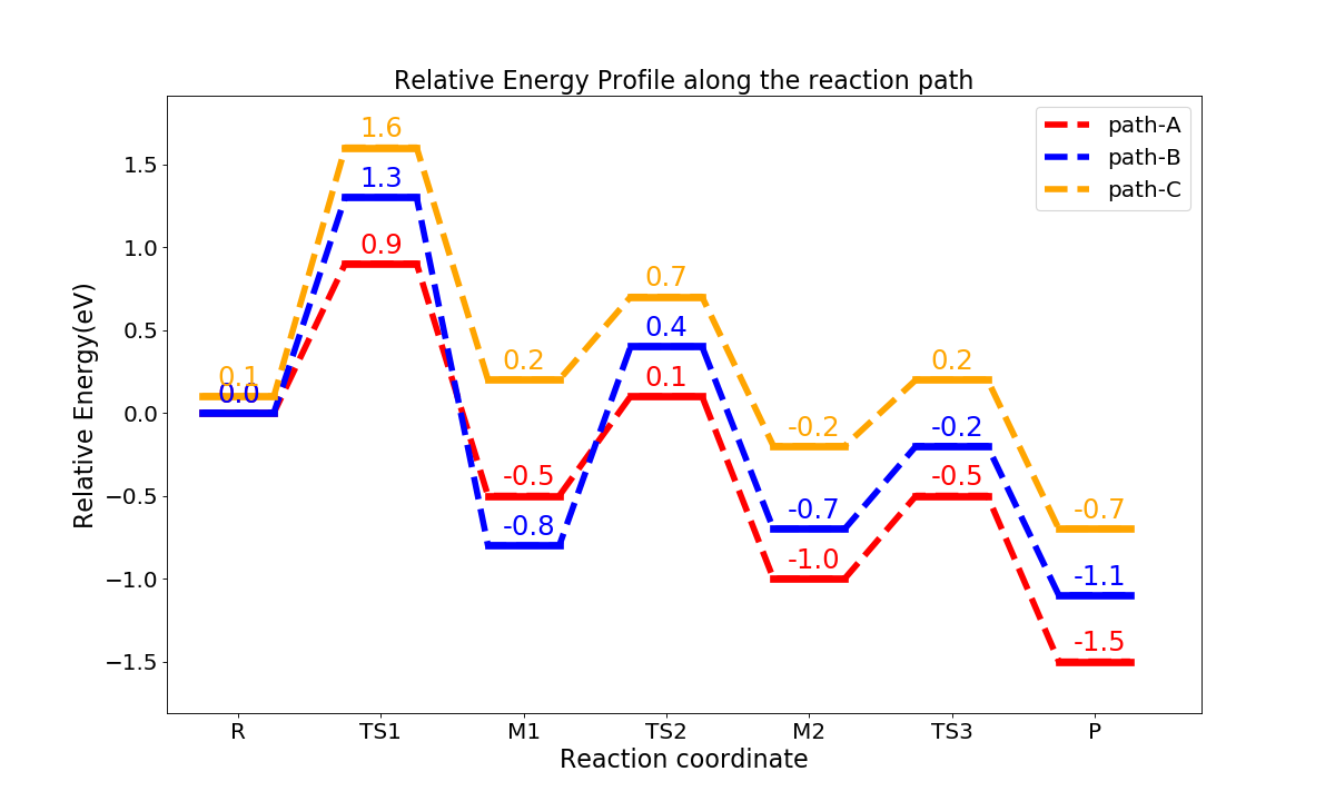 EnergyProfile_line_pic