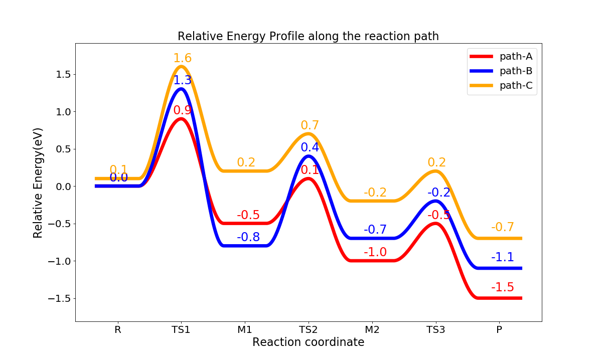 EnergyProfile_linecurve_pic