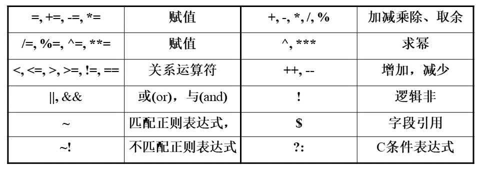 awk_operator