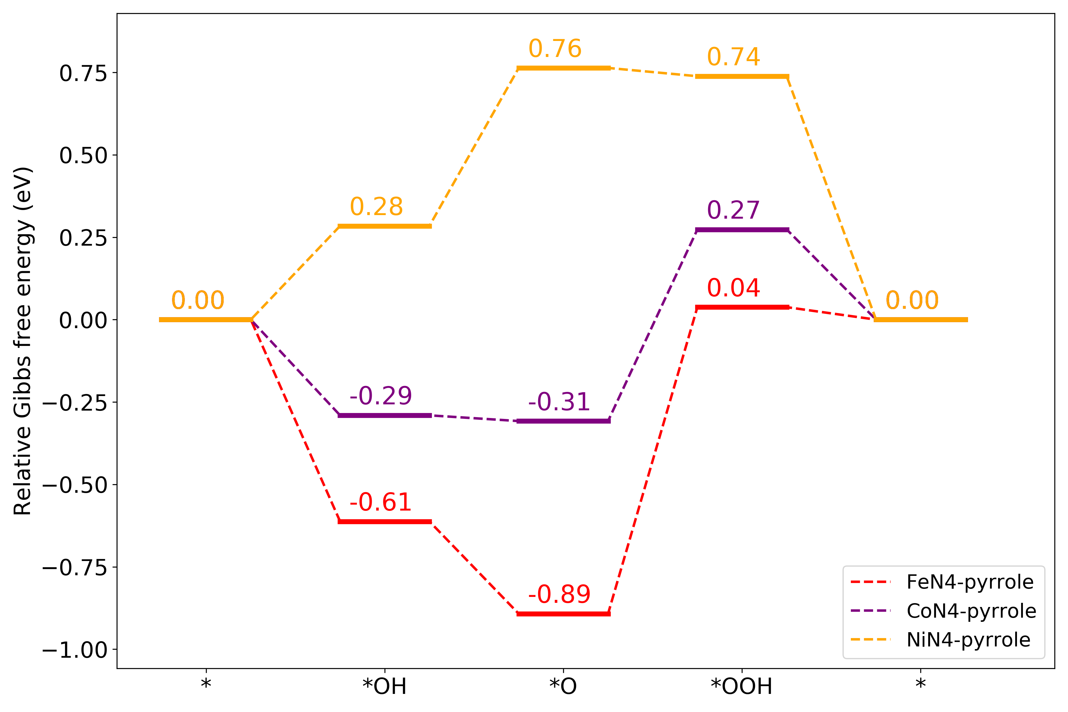 fig3